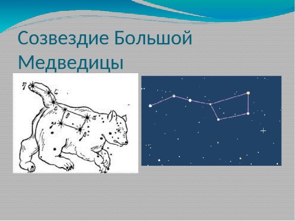 Созвездие стрельца относительно большой медведицы