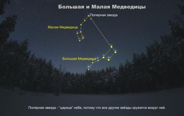 Созвездие ковш большой медведицы