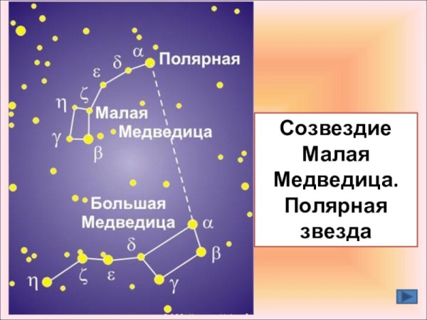 Созвездие большой медведицы
