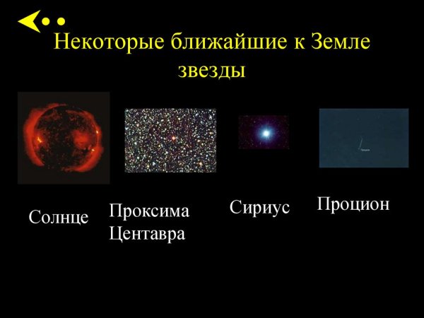 Доклад о звезде солнце