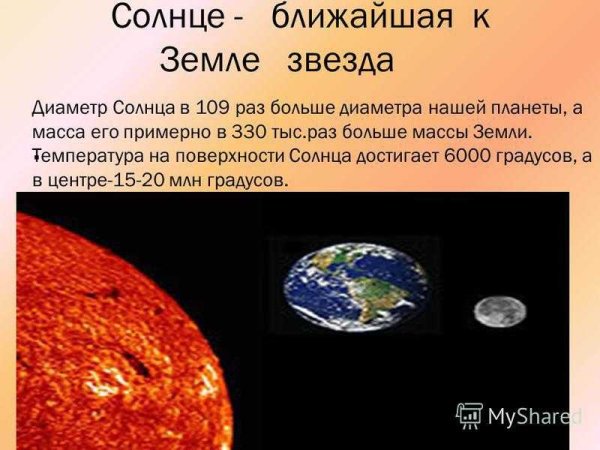 Солнце описание планеты