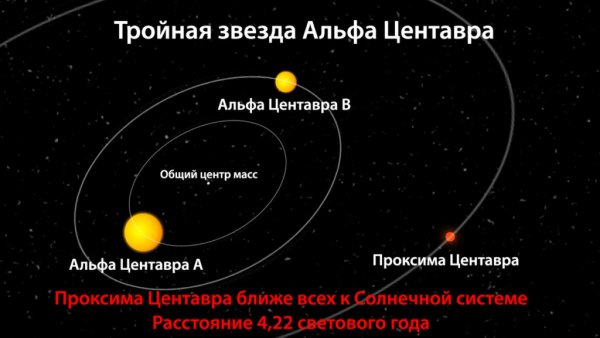 Солнечная система Альфа Центавра
