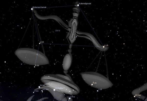 Libra Созвездие