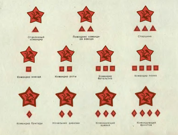 Маркировка группы звездочки в детском саду