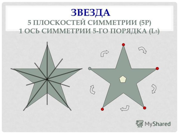 Ось симметрии звезды