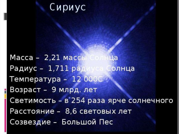 Созвездие Альциона