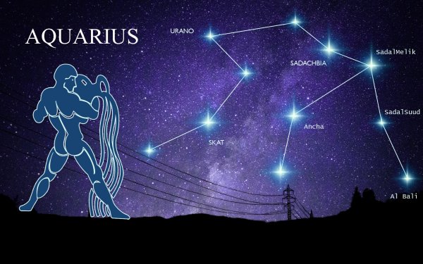 Зодиакальные созвездия и знаки зодиака