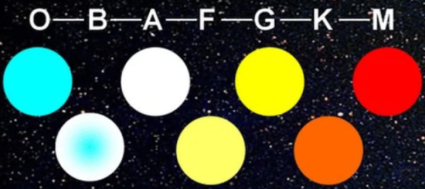 Цвет звезды зависит от