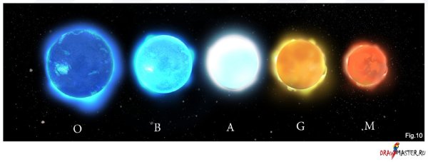 Бело-голубые звезды