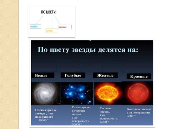 Солнце в разных спектрах