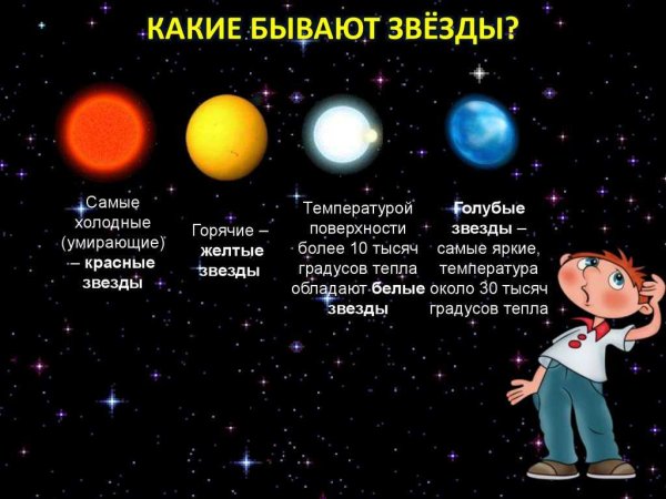 Спектральные классы звезд