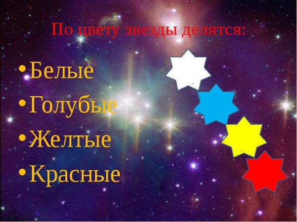 Спектры звезд и спектральная классификация звезд