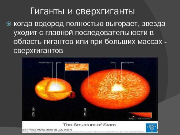 Полярная звезда сверхгигант