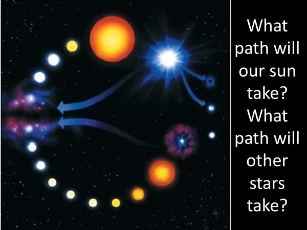 Фазы развития солнца