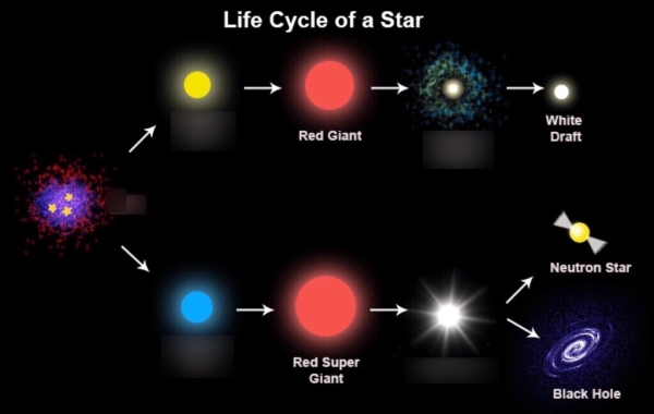 Возраст звезд астрономия