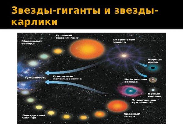 Бетельгейзе звезда