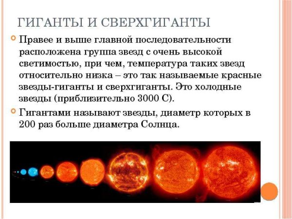 Красные гиганты и сверхгиганты