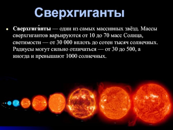 Сверхгигант Бетельгейзе