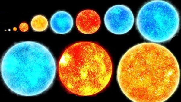 Сверхгигант звезда Бетельгейзе