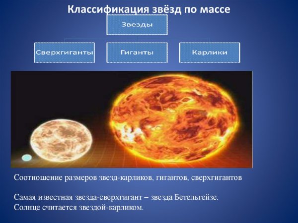 Классификация звёзд по размеру