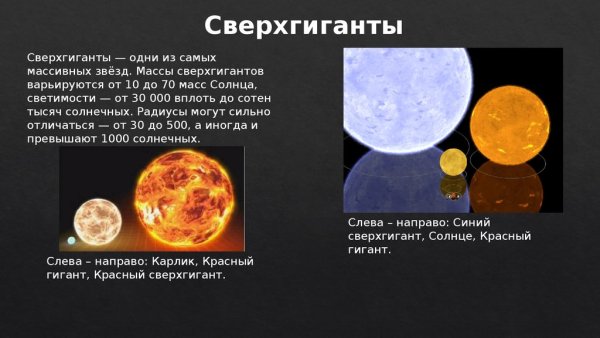 Красные гиганты и сверхгиганты