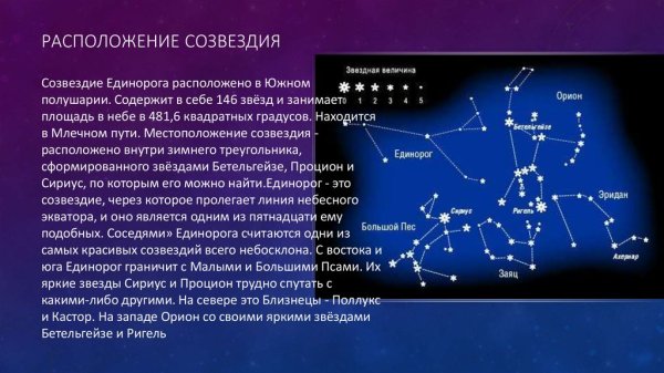 Созвездия названия