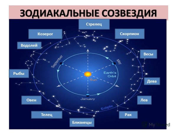 Зимние созвездия на не