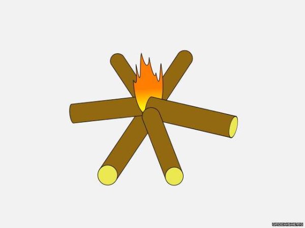 Виды костров Звездный