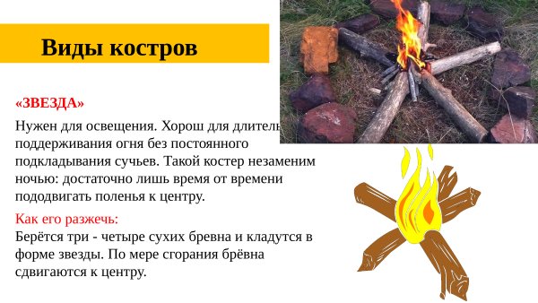 Виды костров презентация