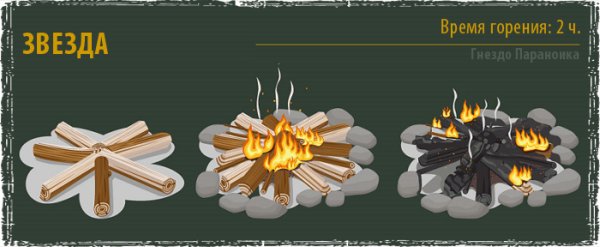 Костер Звездочка