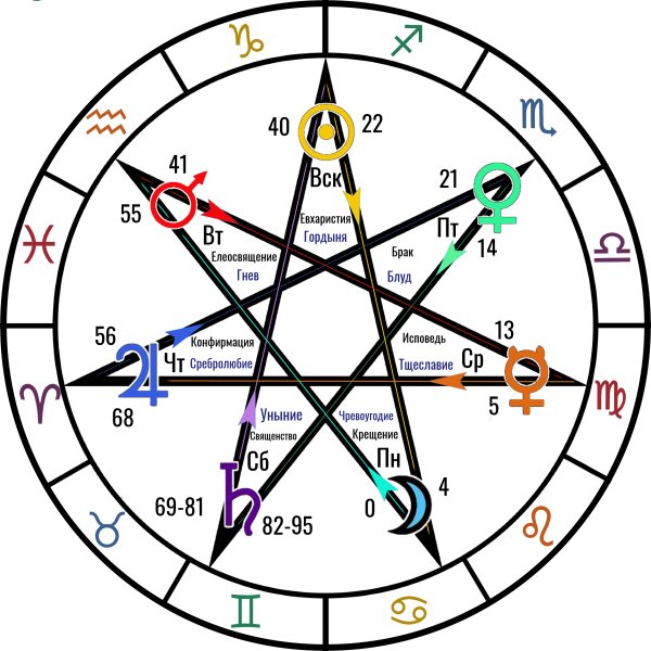 Звезда магов