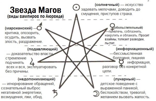 Пентаграмма семиконечная звезда