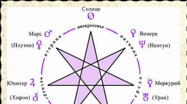 Семиконечная звезда Гептаграмма