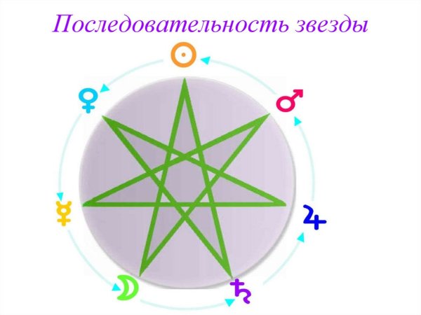 Семиконечная звезда астрологии