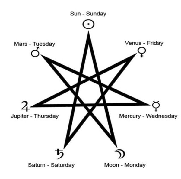 Алтарное покрывало звезда магов