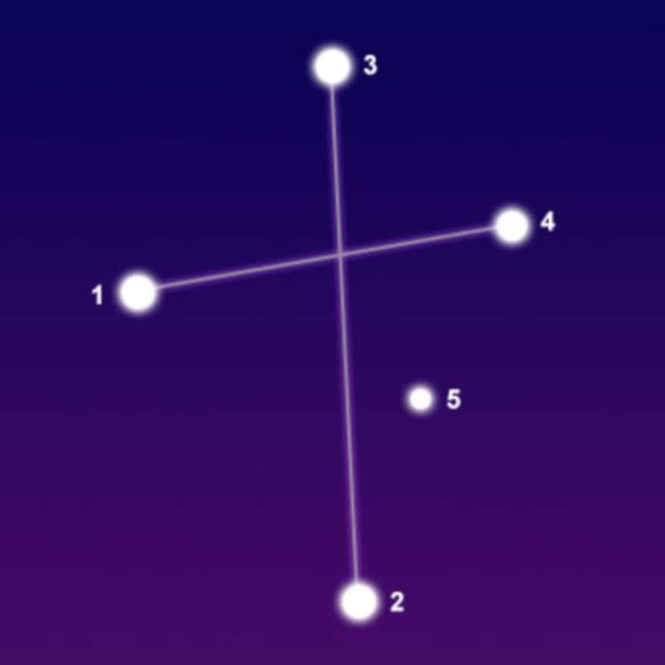 Созвездие Южный крест