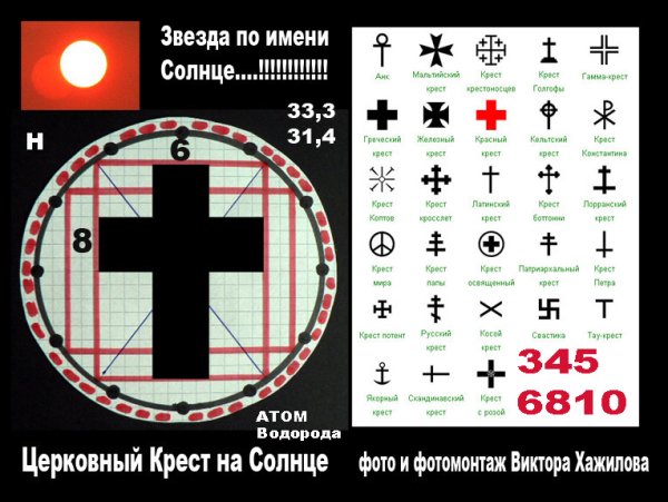 Славянские символы в виде Креста