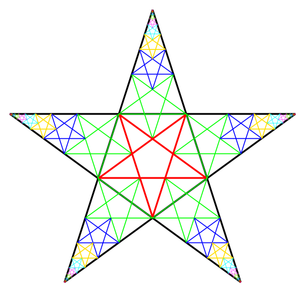 Сакральная геометрия пентаграмма