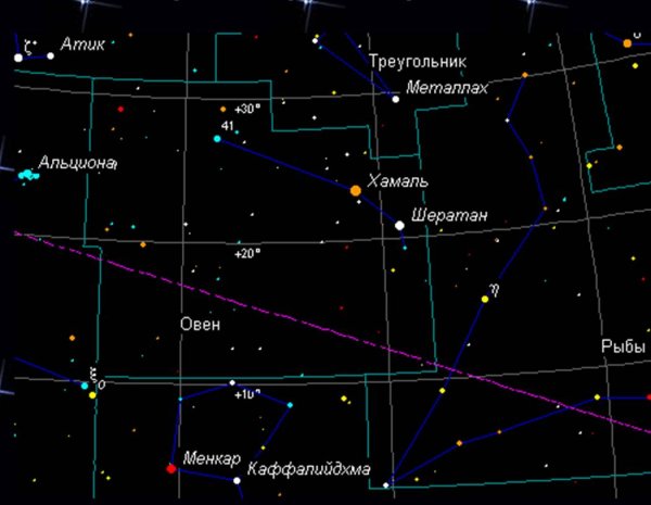 Звездная величина созвездия Овен