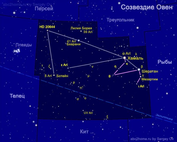 Созвездие овна