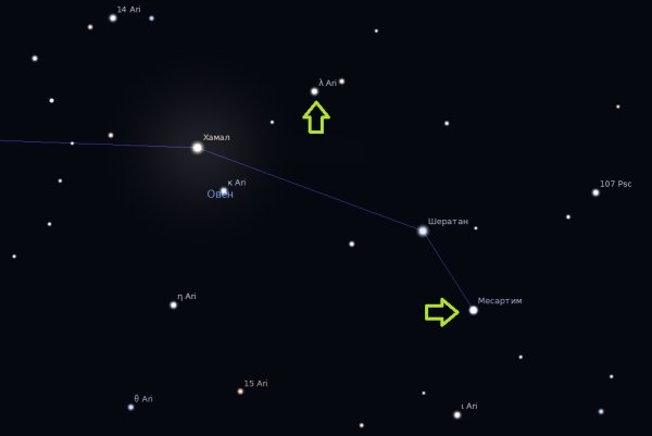 Созвездие Ариес