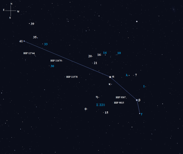 Созвездие овна Мезартхим