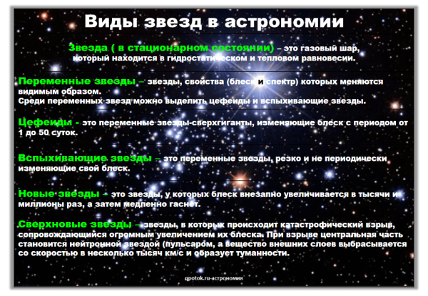 Таблица звезд астрономия