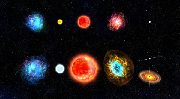 Звезда красный карлик Эволюция