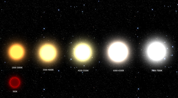 Звезды разной яркости