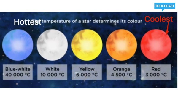 Цвет и температура звезд