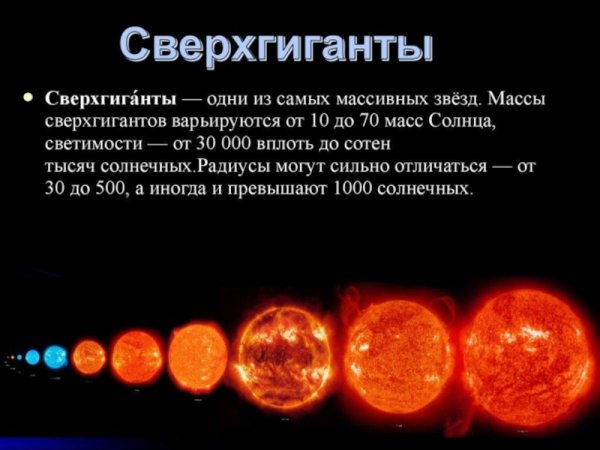 Красные гиганты и сверхгиганты