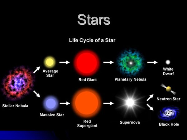 Жизненный цикл черной дыры