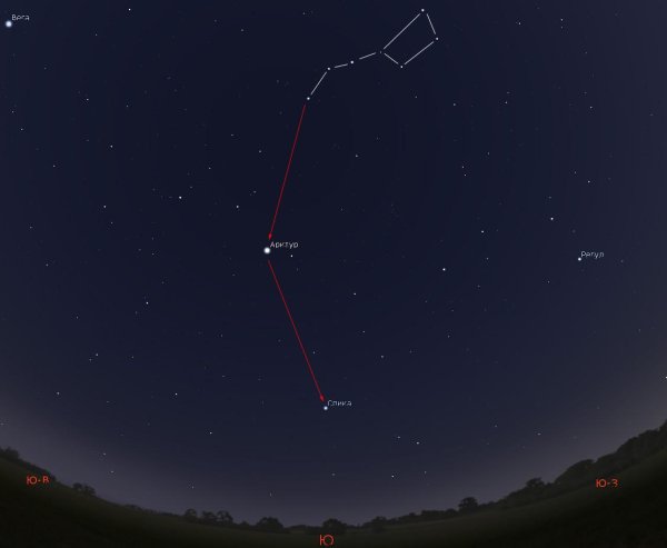 Созвездие Волопаса звезды
