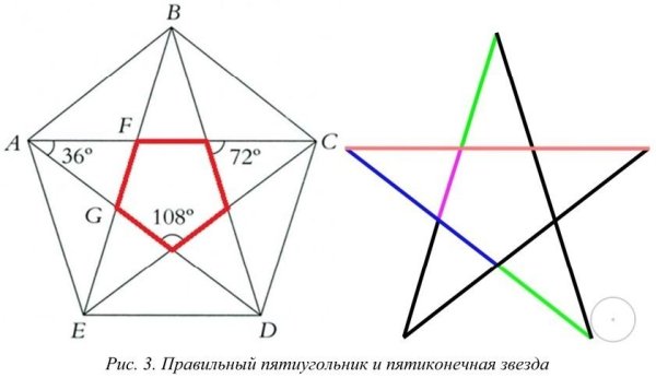 Пятиконечная звезда золотое сечение